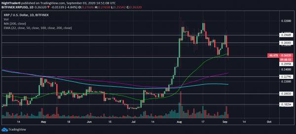 
Latest Ripple price and analysis (XRP to USD) 