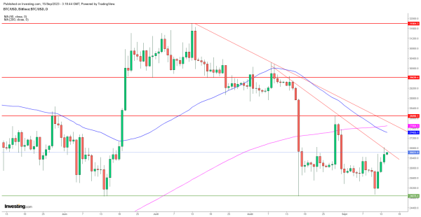 Le Bitcoin d&eacute;colle alors que Deutsche Bank se lance dans les cryptos, est-ce durable ?